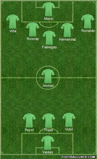 Champions League Team Formation 2011