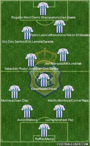 R.C. Recreativo de Huelva S.A.D. 4-3-2-1 football formation