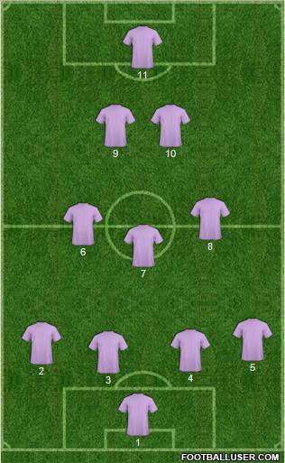 Dream Team Formation 2011