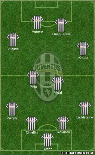 Juventus Formation 2011