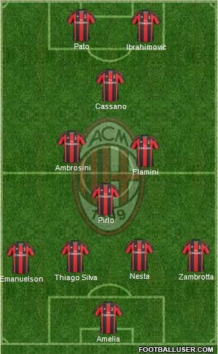 A.C. Milan Formation 2011