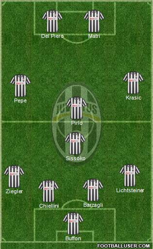 Juventus Formation 2011