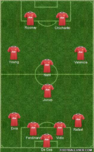 Manchester United Formation 2011