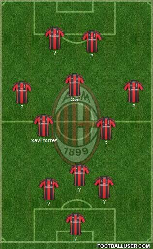A.C. Milan Formation 2011