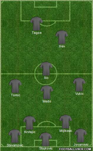 Dream Team Formation 2011