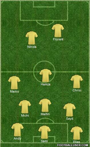 Champions League Team Formation 2011