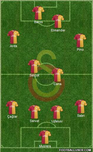 Galatasaray SK Formation 2011