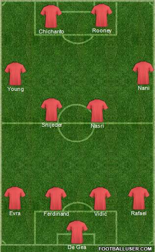 Champions League Team Formation 2011