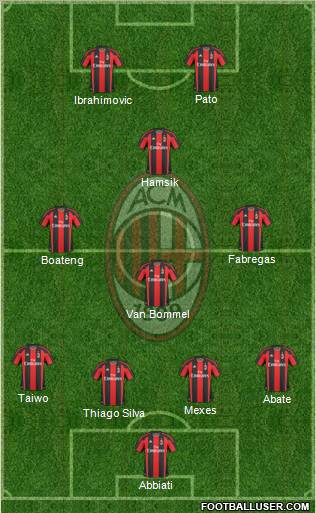 A.C. Milan Formation 2011