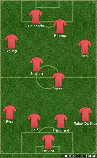 Manchester United Formation 2011