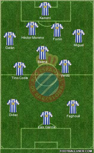 R.C.D. Espanyol de Barcelona S.A.D. Formation 2011