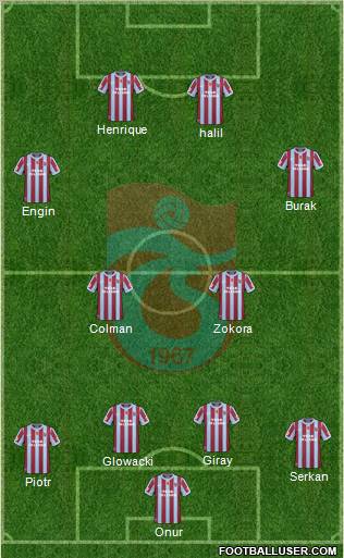 Trabzonspor Formation 2011