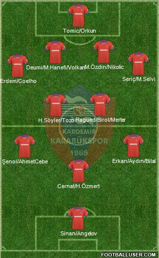 Kardemir Demir-Çelik Karabükspor Formation 2011