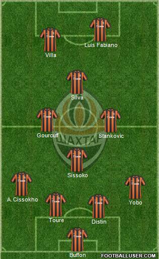 Shakhtar Donetsk Formation 2011