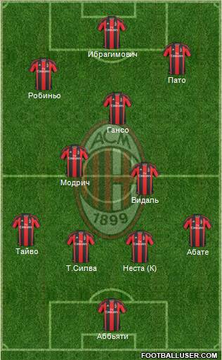 A.C. Milan Formation 2011