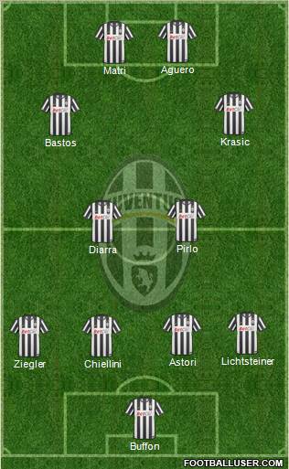 Juventus Formation 2011