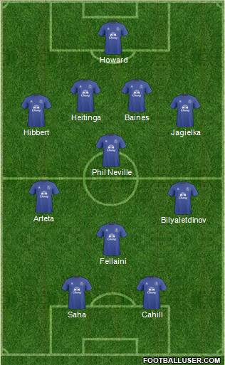 Everton Formation 2011