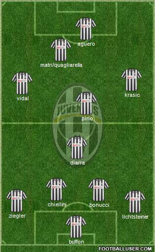 Juventus Formation 2011