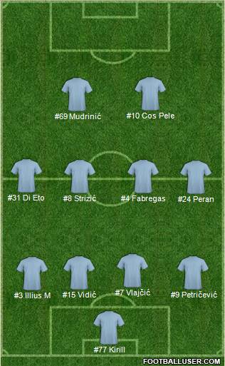 Dream Team Formation 2011