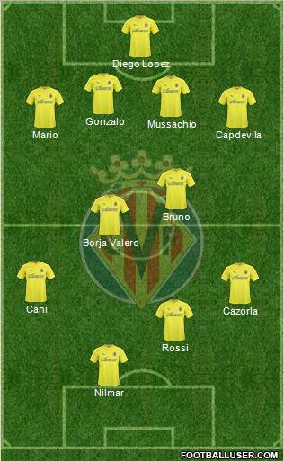 Villarreal C.F., S.A.D. Formation 2011