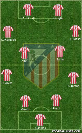 C. Atlético Madrid S.A.D. Formation 2011
