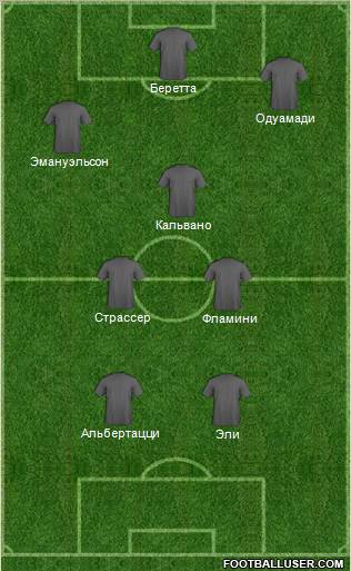 Dream Team Formation 2011
