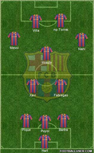 F.C. Barcelona Formation 2011