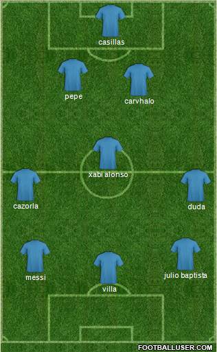 Málaga C.F. B Formation 2011