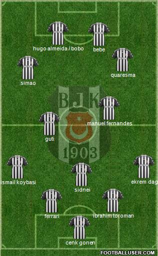 Besiktas JK Formation 2011