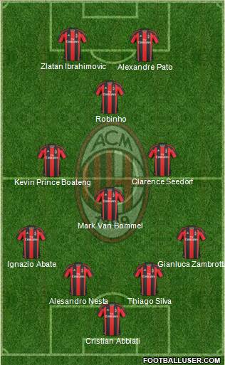 A.C. Milan Formation 2011