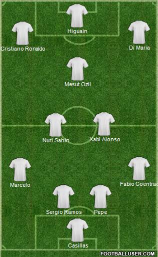 Dream Team Formation 2011