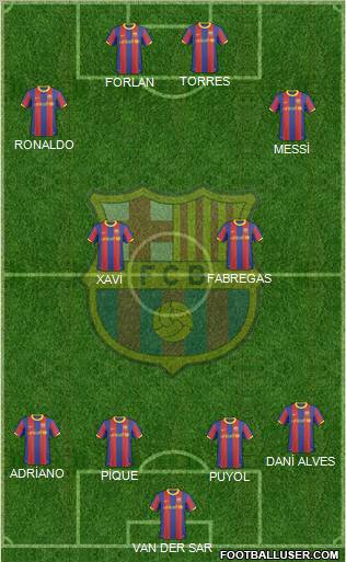 F.C. Barcelona Formation 2011