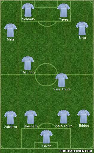 Manchester City Formation 2011