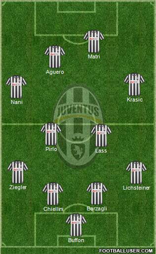 Juventus Formation 2011
