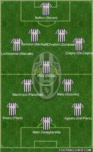 Juventus Formation 2011