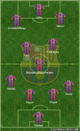 F.C. Barcelona Formation 2011
