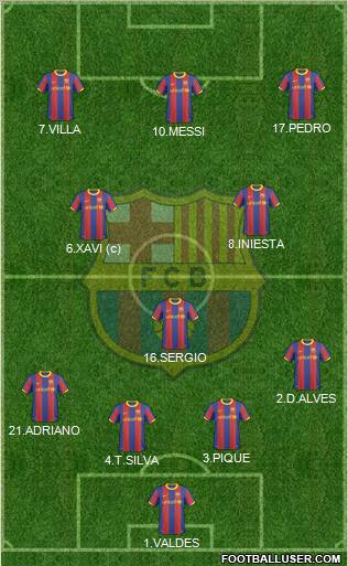F.C. Barcelona Formation 2011