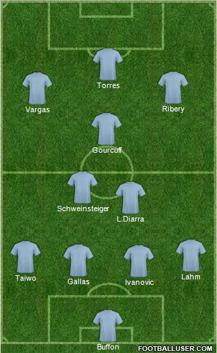 Dream Team Formation 2011