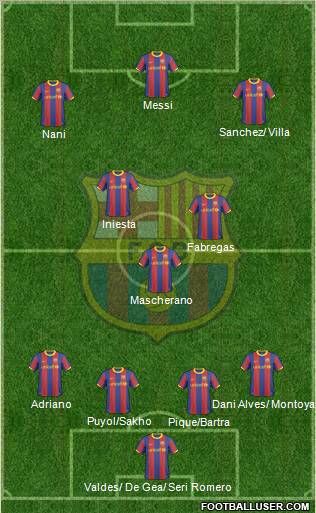F.C. Barcelona Formation 2011