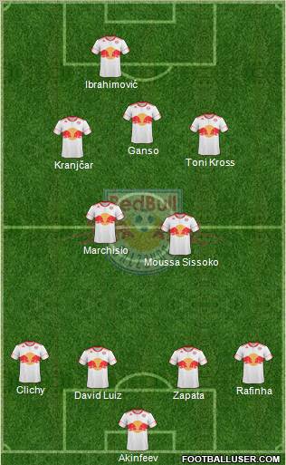 FC Salzburg Formation 2011