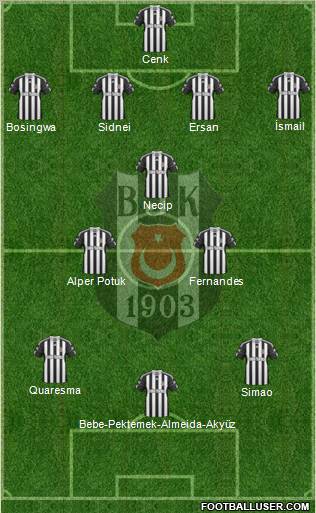 Besiktas JK Formation 2011