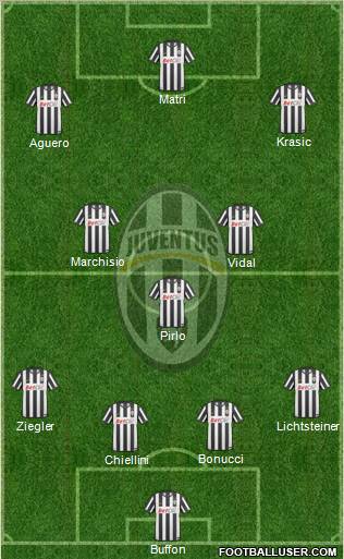 Juventus Formation 2011
