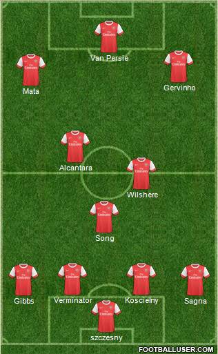 Arsenal Formation 2011