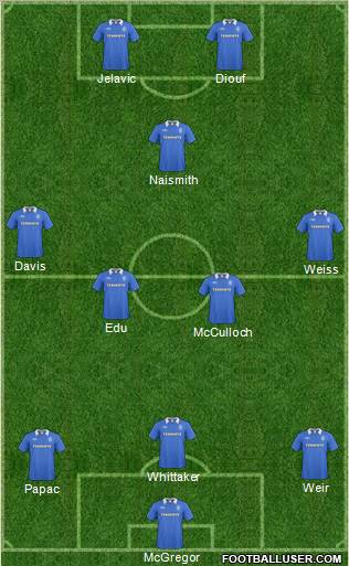 Rangers Formation 2011