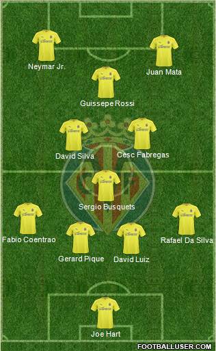Villarreal C.F., S.A.D. Formation 2011