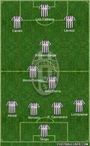 Juventus Formation 2011