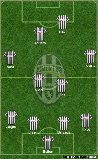 Juventus Formation 2011