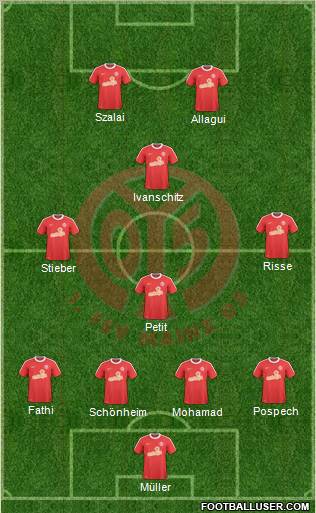 1.FSV Mainz 05 Formation 2011