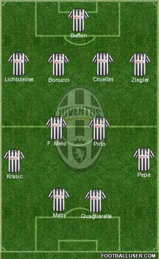 Juventus Formation 2011