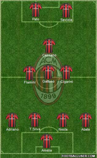 A.C. Milan Formation 2011